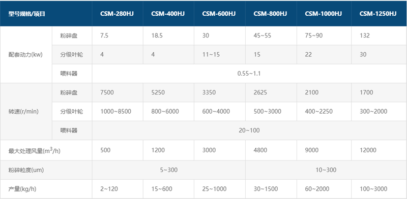 CSM-HJ機(jī)械粉碎機(jī)