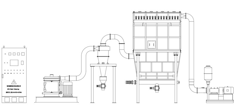 ULM機(jī)械粉碎機(jī)工藝圖