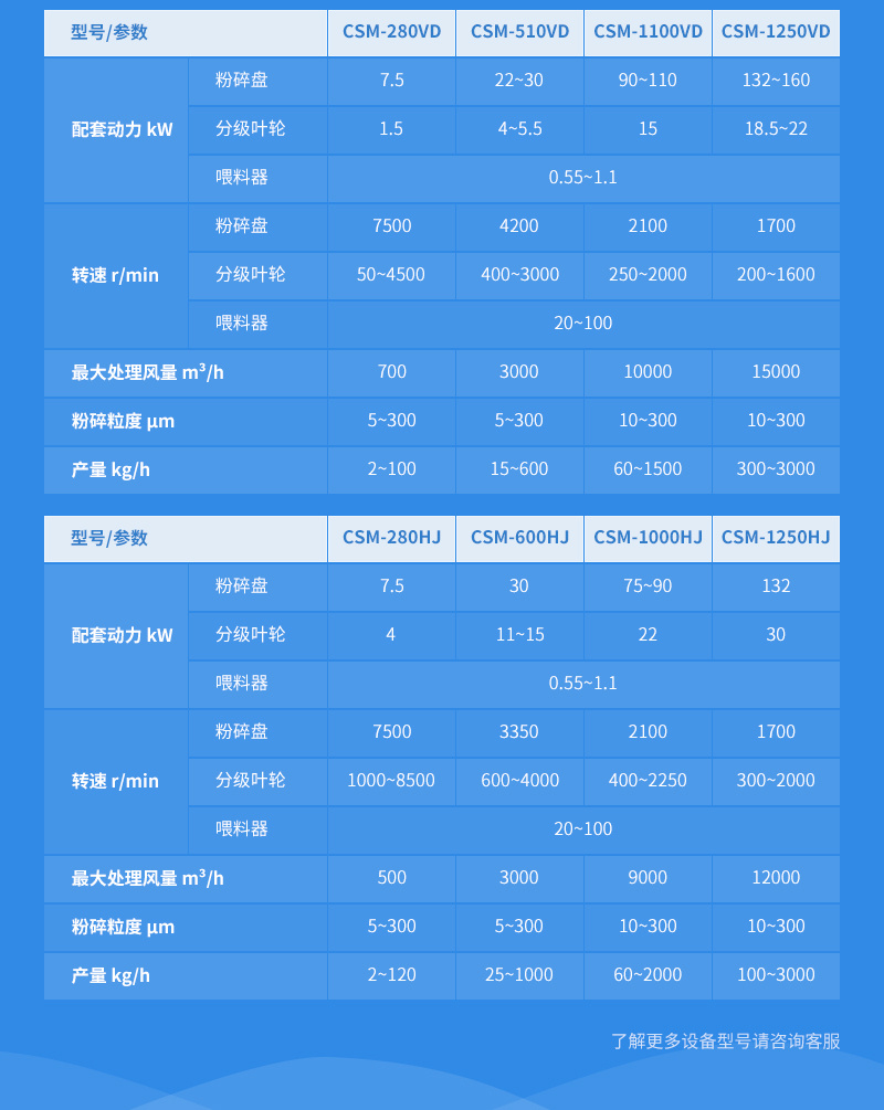 碳酸鈣超微粉碎機(jī)參數(shù)