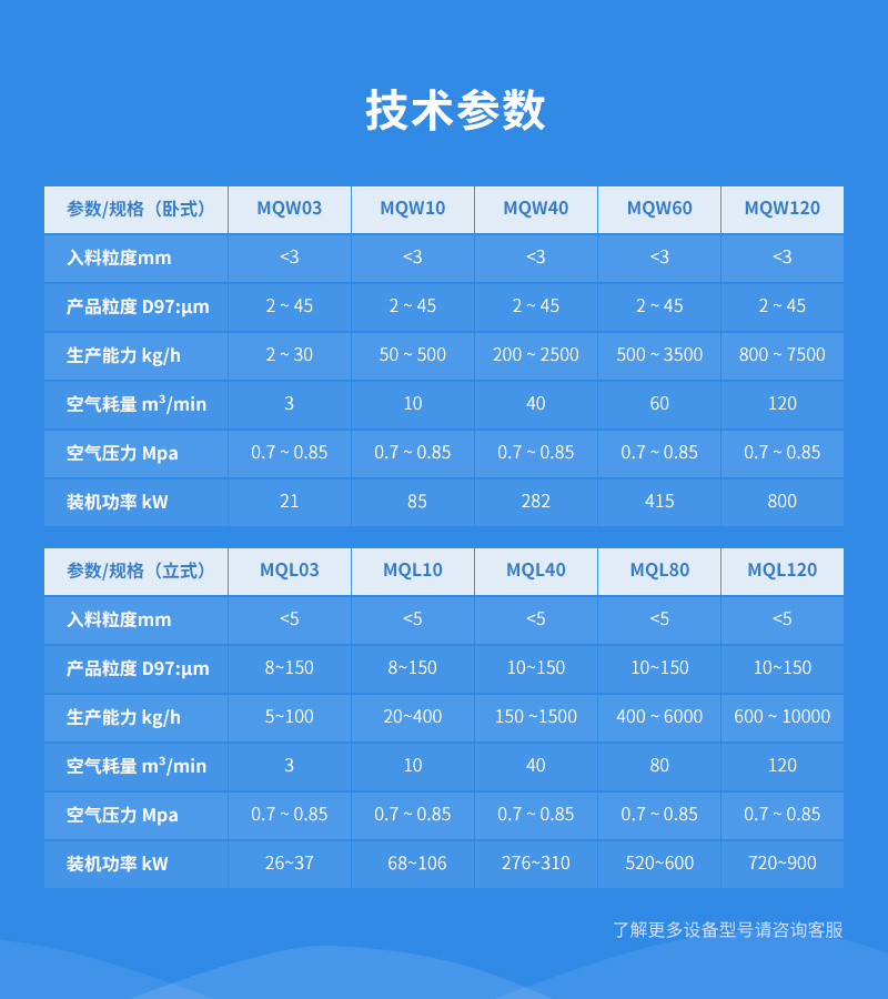 流化床式氣流粉碎機(jī)設(shè)備參數(shù)