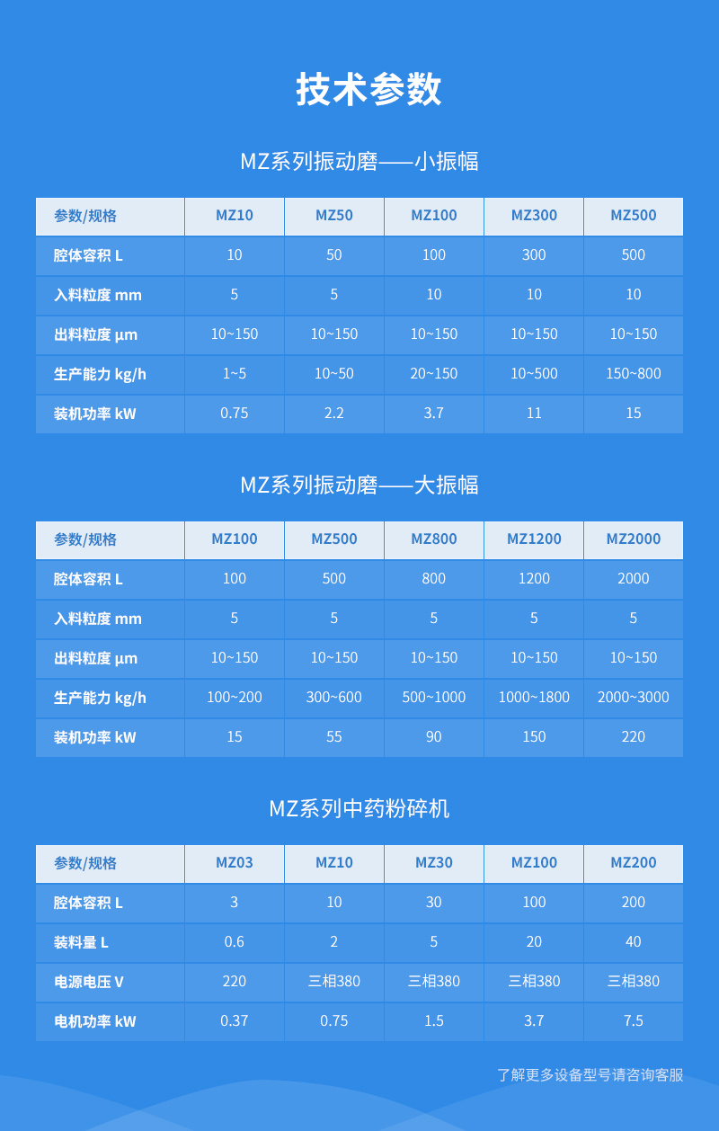 中藥破壁超微粉碎機(jī)參數(shù)