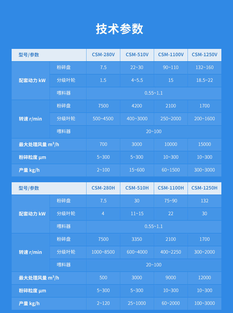 空氣分級(jí)磨參數(shù)